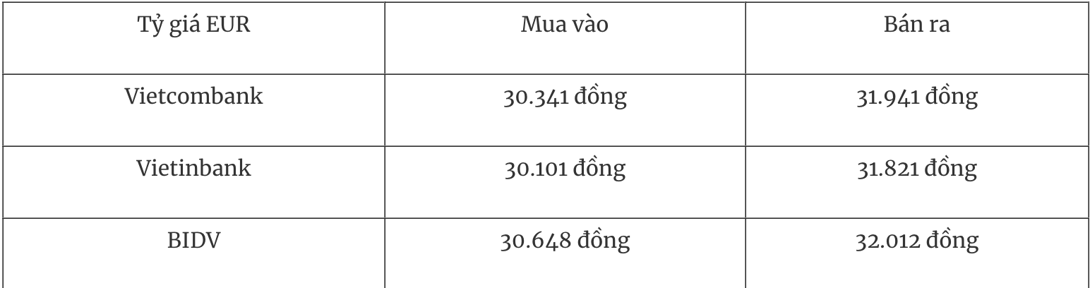 Tỷ giá ngoại tệ hôm nay 301 Đồng USD giảm nhẹ vẫn đứng trên đáy nhiều năm